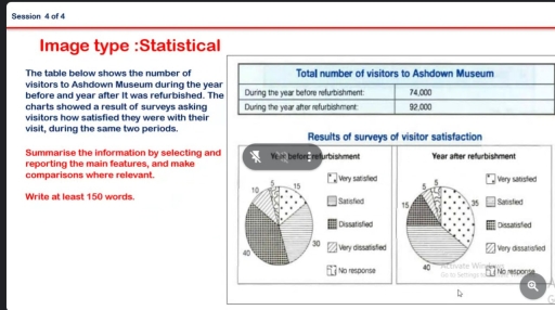 Image for topic: The table that shows the number of Ashdown Museum during the year before and after it was refurbised. The charts showed a result of surveys asking visitors how satisfied they were with their visit, during the same two periods.