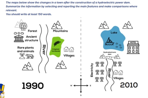 Image for topic: The maps below show the changes in a town after the construction of a hydroelectric power dam. Summarize the information by selecting and reporting the main features and make comparisons where relevant. You should write at least 150 words.
