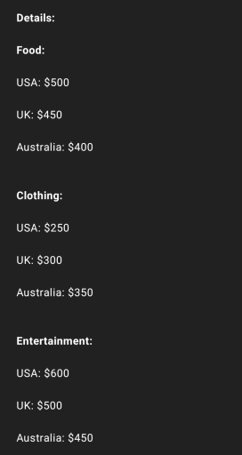 Image for topic: The bar chart below compares the average monthly spending on three different categories (food, clothing, and entertainment) by people in the USA, the UK, and Australia in 2020.