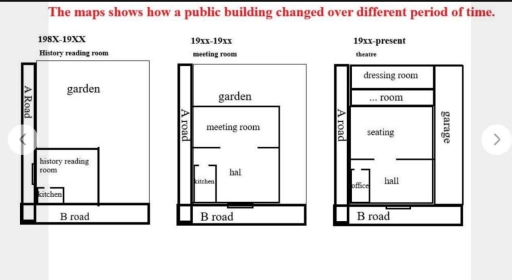 Image for topic: The maps show how a public building changed over different periods of time.