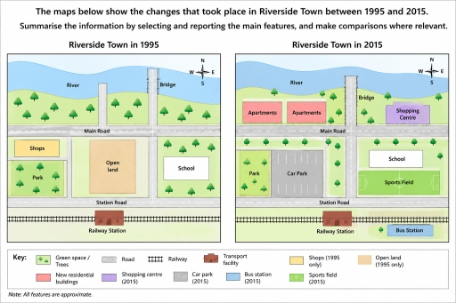 Image for topic: The maps below show the changes that took place in Riverside Town between 1995 and 2015. Summarise the information by selecting and reporting the main features, and make comparisons where relevant.