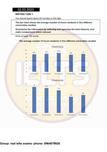 Image for topic: The bar chart shows the average number of hours students in five diffrent universities studied.