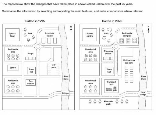 Image for topic: The maps below show the changes that have taken place in a town called Dalton over the past 25 years. Summarise the information by selecting and reporting the main features, and make comparisons where relevant.