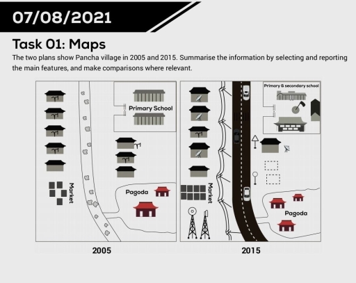 Image for topic: The two plans show Pancha village in 2005 and 2015. Summarise the information by selecting and reporting the main features, and make comparisons where relevant.