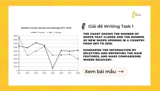 Image for topic: The chart shows the number of shops that closed and the number of new shops opening in a country from 2011 to 2018. Summarise the information by selecting and reporting the main features, and make comparisons where relevant.