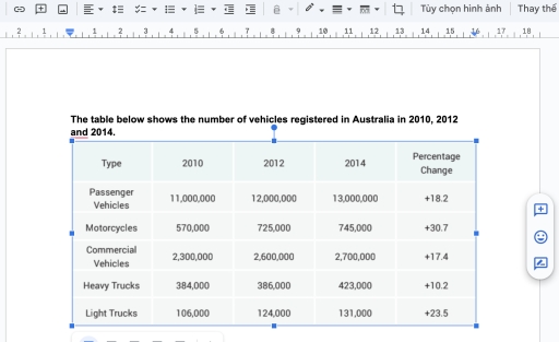 Image for topic: The table below shows the number of vehicles registered in Australia in 2010, 2012 and 2014.
