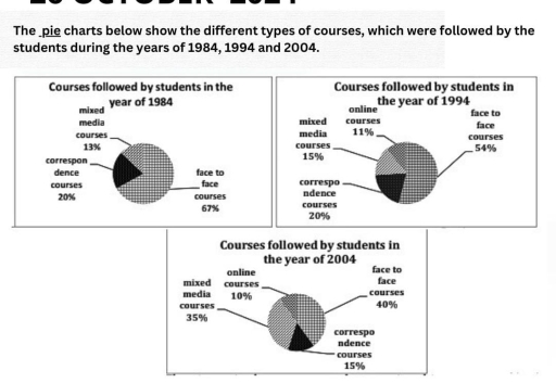 Image for topic: the pie charts below shows the different types of cources, which were followed by the students during the years of 1984,1994 and 2004.