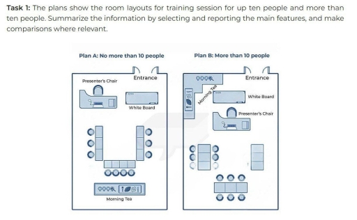 Image for topic: The plans show the room layouts for training session for up ten people and more than ten peopple.
