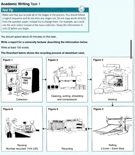 Image for topic: Write a report for a university lecturer describing the information below. At score 7 Write at least 150 words. The flowchart below shows the recycling process of aluminium cans