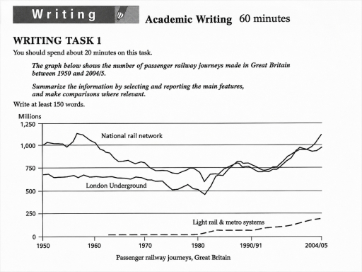 Image for topic: The graph below shows the number of passenger railway journeys made in Great Britain between 1950 and 2004/5. Summarise the information by selecting and reporting the main features, and make comparisons where relevant.