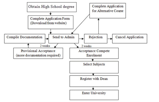 You Should Spend About 20 Minutes On This Task. The Diagram Shows The ...