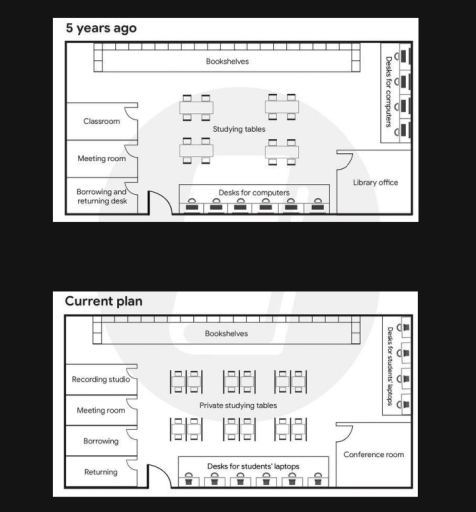 Image for topic: Task1: The plans show a school library 5 years ago and the same library now. Provide an overview of the information by identifying and describing the key details, and include comparisons where appropriate.