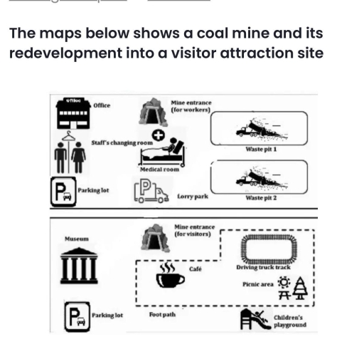 Image for topic: The maps below shows a coal mine and its redevelopment into a visitor attraction site