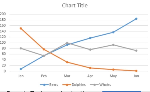 Image for topic: The graph shows the number of 3 wild animal species from 2017 to 2022.