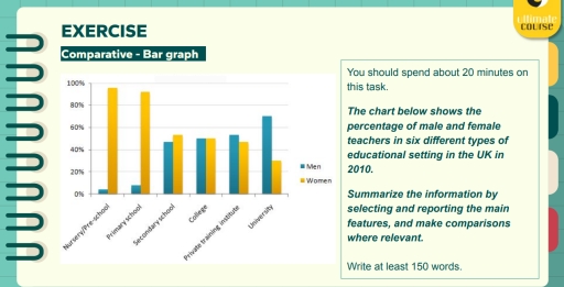 Image for topic: percentage of male and female teachers in 6 types of educational setting in UK, in 2010