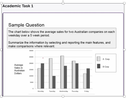 Image for topic: The chart below shows the average sales for two Australian companies on each weekday over a 5 week period