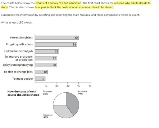 Image for topic: The charts below show the results of a survey of adult education. The first chart shows the reasons why adults decide to study. The pie chart shows how people think the costs of adult education should be shared. Summarise the information by selecting and reporting the main features, and make comparisons where relevant. Write at least 150 words.