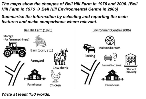 Image for topic: The maps shows the changes of Bell Hill Farm in 1976 and 2006,(Bell Hill Farm in 1976-Bell Hill Environmental centre in 2006)