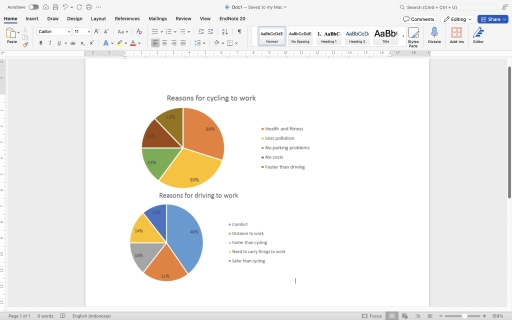 Image for topic: The charts below show the reasons why people travel to work by bicycle or by car. Summarise the information by selecting and reporting the main features, and make comparisons where relevant.