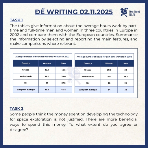 Image for topic: The tables give information about the average hours work by part- time and full-time men and women in three countries in Europe in 2002 and compare them with the European countries. Summarise the information by selecting and reporting the main features, and make comparisons where relevant.