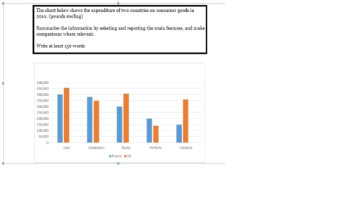 Image for topic: the charts below show the expenditure of 2 countries on consumer goods in 2010(pounds sterling)