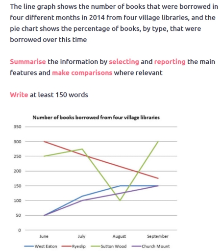 Image for topic: Summsrise the information by selecting and reporting the main features.
