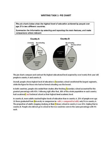 Image for topic: The pie chart below shows the highest level of education achieved by people over age 21 in two different countries. Summarize the information by selecting and reporting the main features, and make comparisons where relevant.