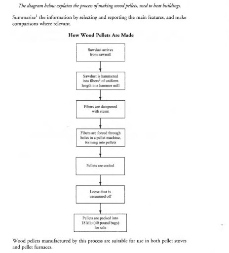 Image for topic: The diagram below explains the process of making wood pellets, used to heat buildings. Summarize' the information by selecting and reporting the main features, and make comparisons where relevant.