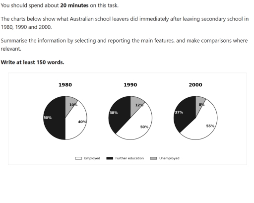 Image for topic: The charts below show what Australian school leavers did immediately after leaving secondary school in 1980, 1990 and 2000.