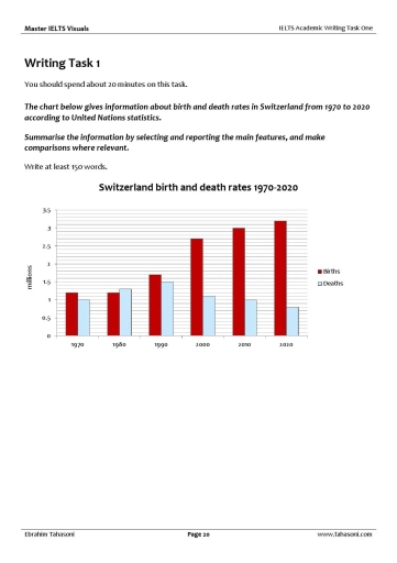 Image for topic: The chart below gives information about birth and death rates in Switzerland from 1970 to 2020 according to United Nations statistics. Summarise the information by selecting and reporting the main features, and make comparisons where relevant.