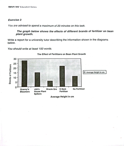 Image for topic: Describing effects of different brands of fertilizer on bean plant growth