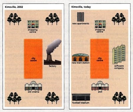 Image for topic: The maps below show recent changes in the town of Kimsville. Summarise the information by selecting and reporting the main features, and make comparisons where relevant.