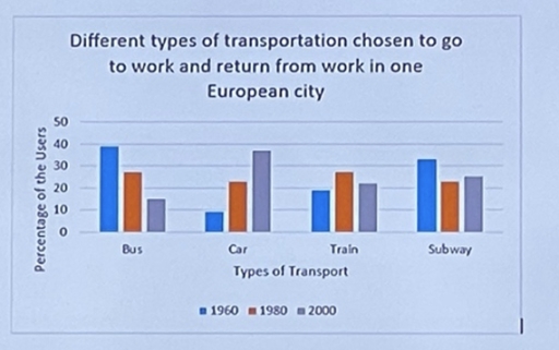 Image for topic: Different types of transportation chosen to go to work and return from work in one european ciy
