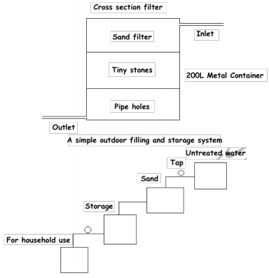 Image for topic: The following are two filter systems. Summarise the information by selecting and reporting the main features, and make comparisons where relevant.