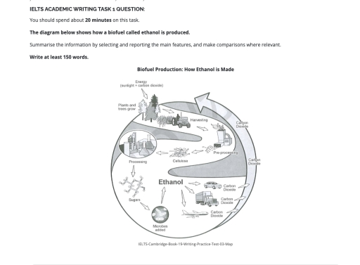 Image for topic: You should spend about 20 minutes on this task. The diagram below shows how a biofuel called ethanol is produced. Summarise the information by selecting and reporting the main features, and make comparisons where relevant. Write at least 150 words.
