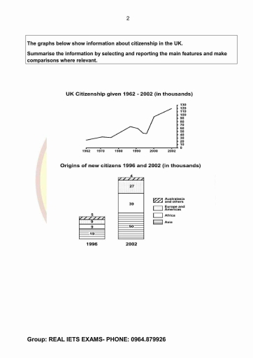 Image for topic: The graphs below show information about citizenship in the UK. Summarise the ìnormation by selecting and reporting the main features and make comparisons where relevant.
