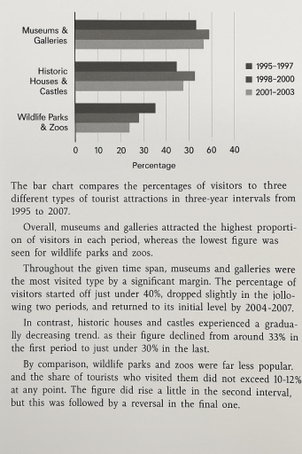 Image for topic: The graph below shows the percentage of households in a European country that had a washing machine, refrigerator, and vacuum cleaner from 1920 to 2019.