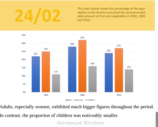 Image for topic: the chart shows the number of people who live in UK who consumed recommended amount of vegetables in 2002,2006 and 2010