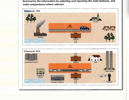 Image for topic: The pictures illustrate the changes in Shipsmouth between 1995 and 2010. Summarize the information by selecting and reporting the main features, and make comparisons where relevant.