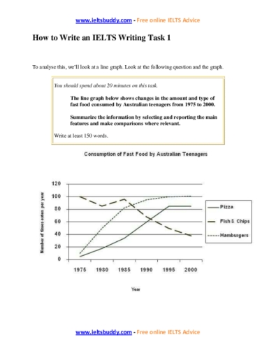 Image for topic: Changes in the amount of fast food consumption by Australian teenagers