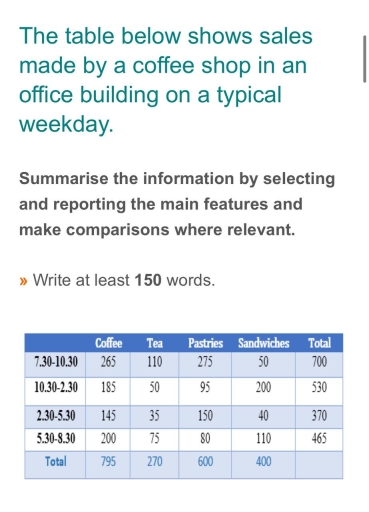 Image for topic: The table below shows sales made by a coffee shop in an office building on a typical weekday.