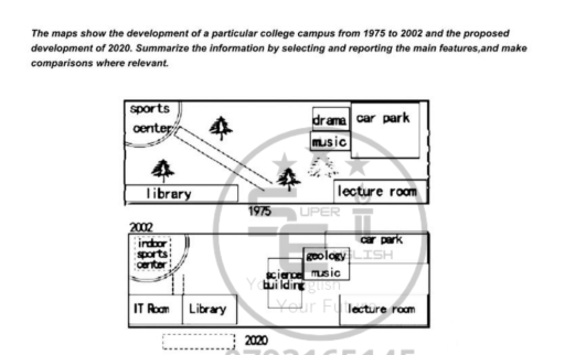Image for topic: the map shows the development of a particular colledge campus from 1975 to 2002 and the proposed development of 2020
