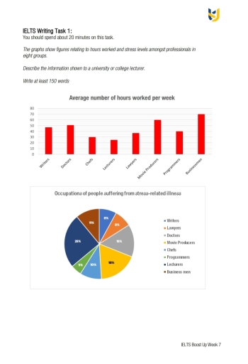 Image for topic: IELTS Writing Task 1: You should spend about 20 minutes on this task. The graphs show figures relating to hours worked and stress levels amongst professionals in eight groups. Describe the information shown to a university or college lecturer. Write at least 150 words