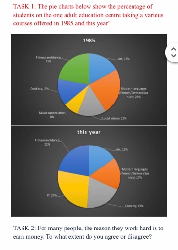 Image for topic: The pied charts show the percentage of students on the one adult education centre taking a various courses offered in 1985 and this day