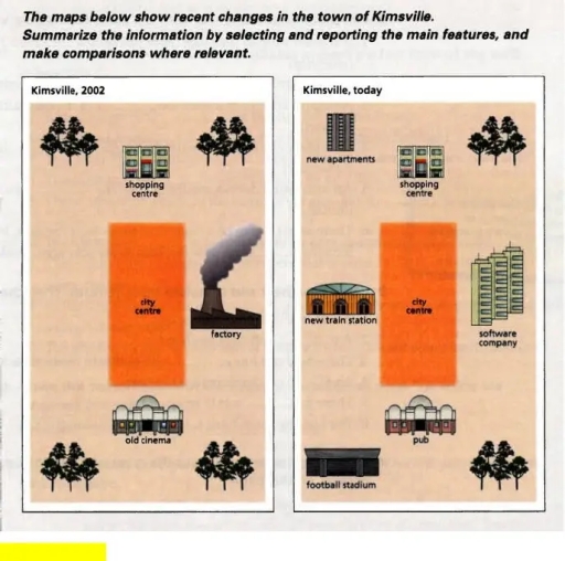 Image for topic: "You should spend about 20 minutes on this task. The maps below show recent change in the town of Kimsvile. Summarise the information by selecting and reporting the main features, and make comparisons where relevant. You should write at least 150 words."
