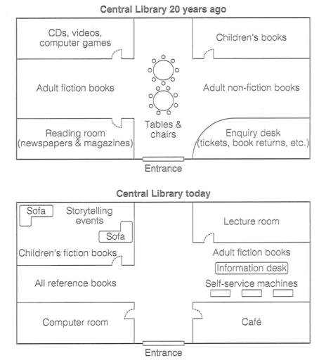 Band 7: The diagram below shows the floor plan of a public library 20 ...