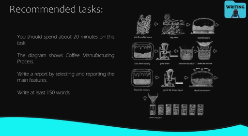 Image for topic: You should spend about 20 minutes on this task. The diagram shows Coffee Manufacturing Process. Write a report by selecting and reporting the main features. Write at least 150 words.