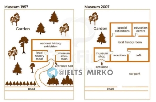 Image for topic: the diagrams show the site of a school in 2004 and the plan for changes to school site in 2024.