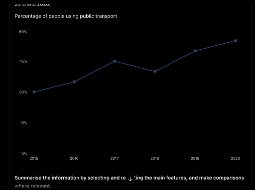 Image for topic: The line graph below shows the percentage of people who used public transport in a city between 2015 and 2020.