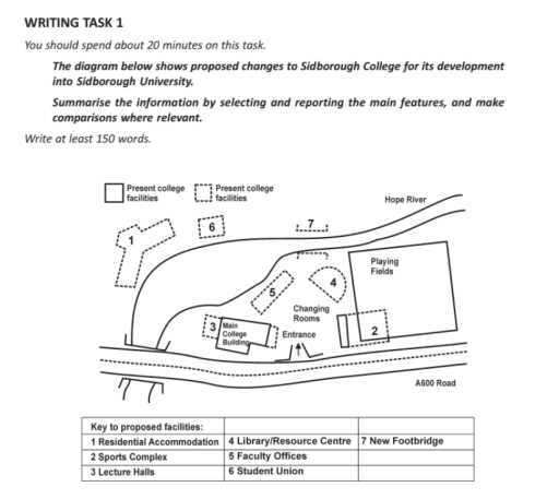 Image for topic: You should spend about 20 minutes on this task. The diagram below shows proposed changes to Sidborough College for its development into Sidborough University. Summarise the information by selecting and reporting the main features, and make comparisons where relevant. Write at least 150 words.
